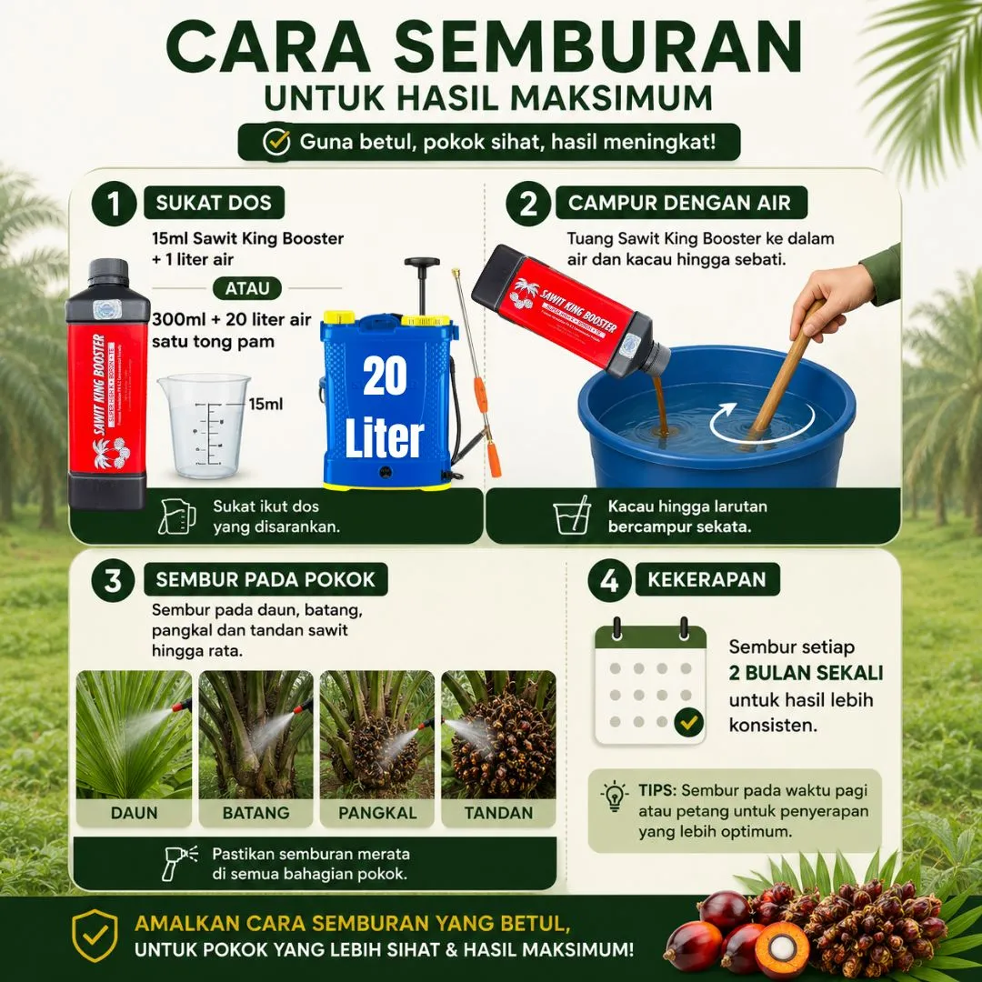 Cara Guna